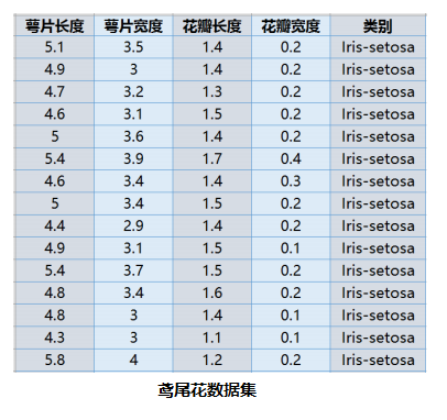 AI机器学习入门