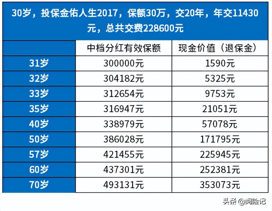 太平洋金佑人生该不该退？看看客观的分析