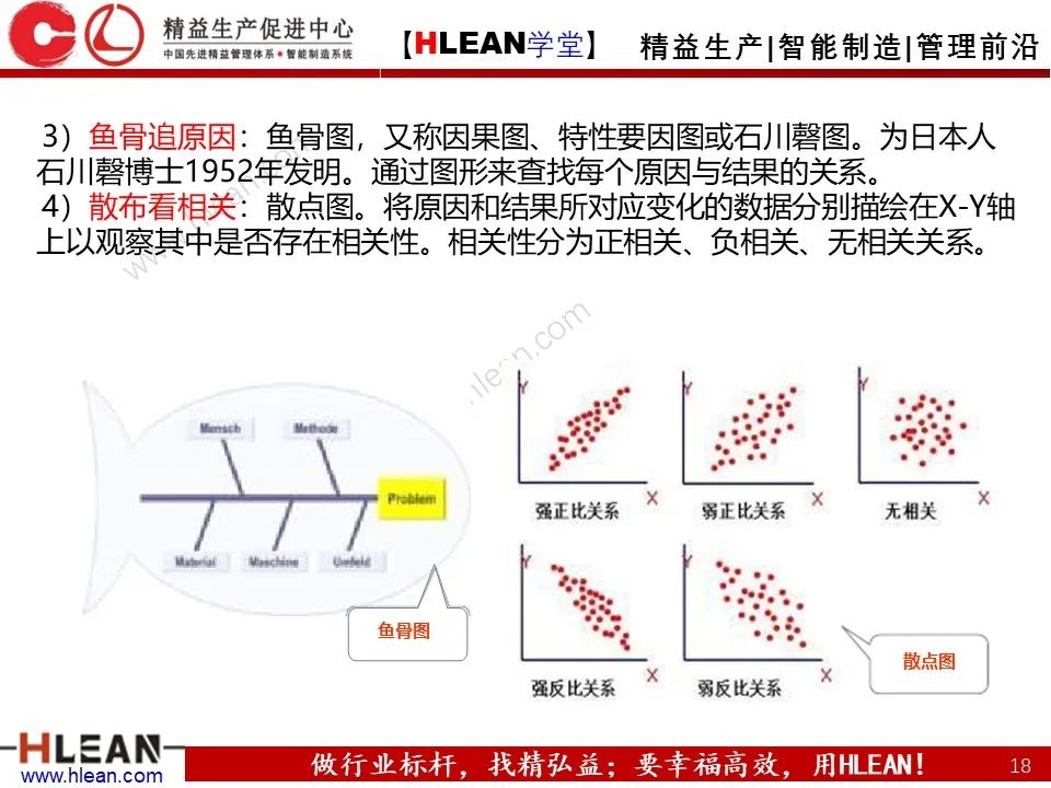 「精益学堂」精益工具的几大杀手锏