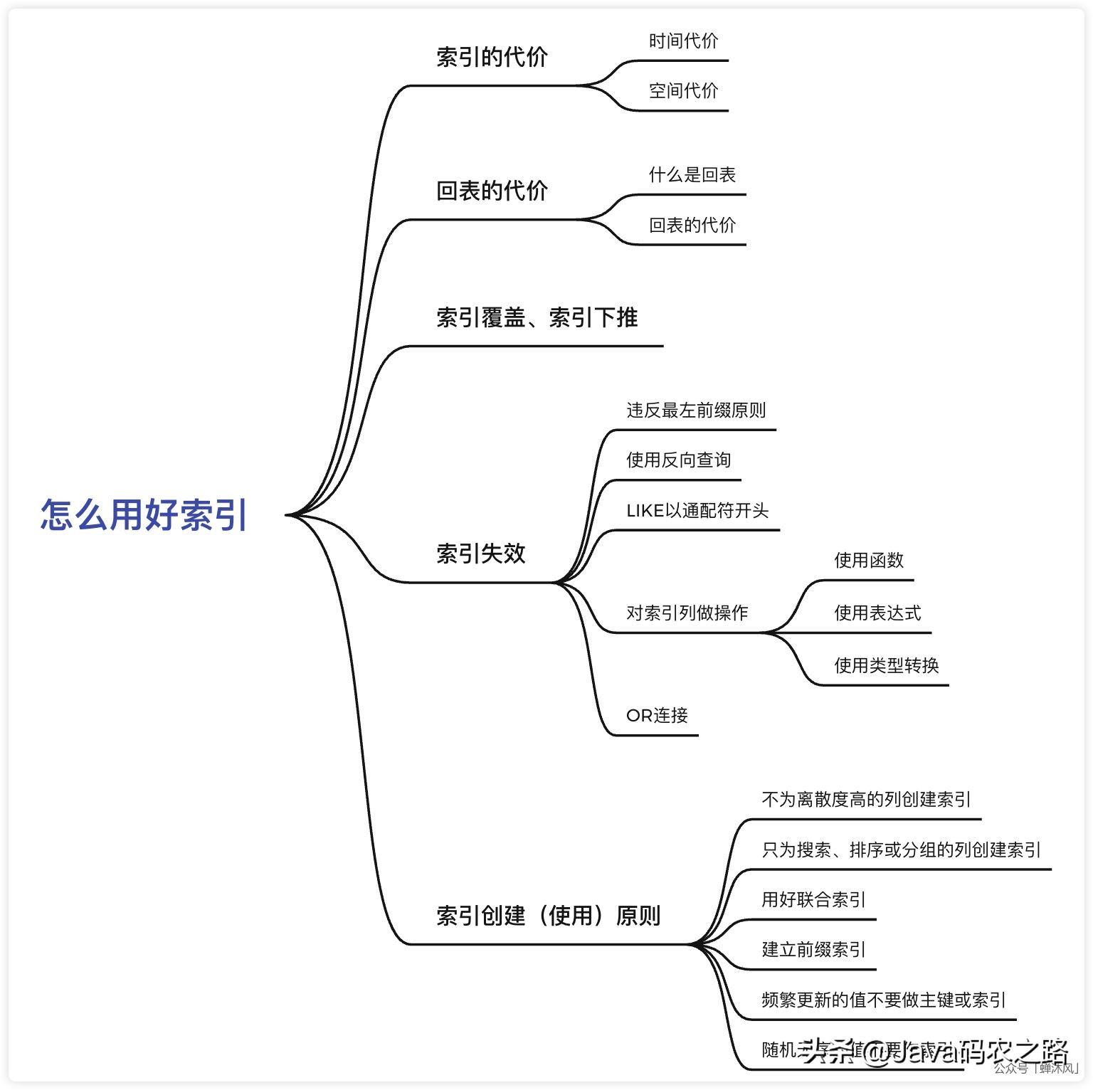 图解｜用好MySQL索引，你需要知道的一些事情