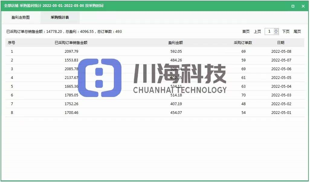 无货源电商做哪个平台利润大，新手干拼多多电商怎么找货源？