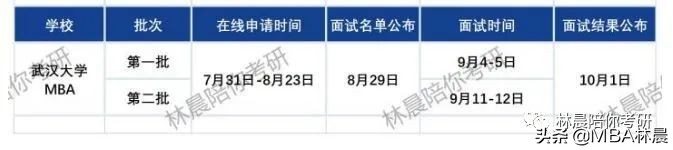 武汉大学MBA考试形式&考试内容都有哪些？林晨陪你考研