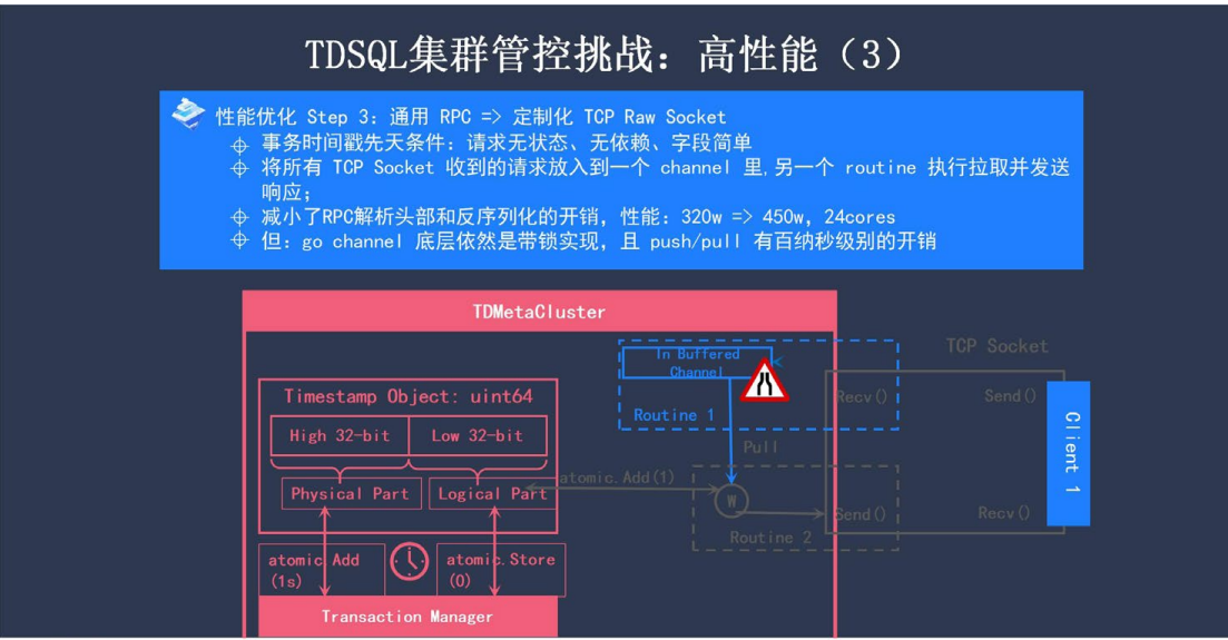 企業級分布式數據庫 TDSQL 元數據管控與集群調度