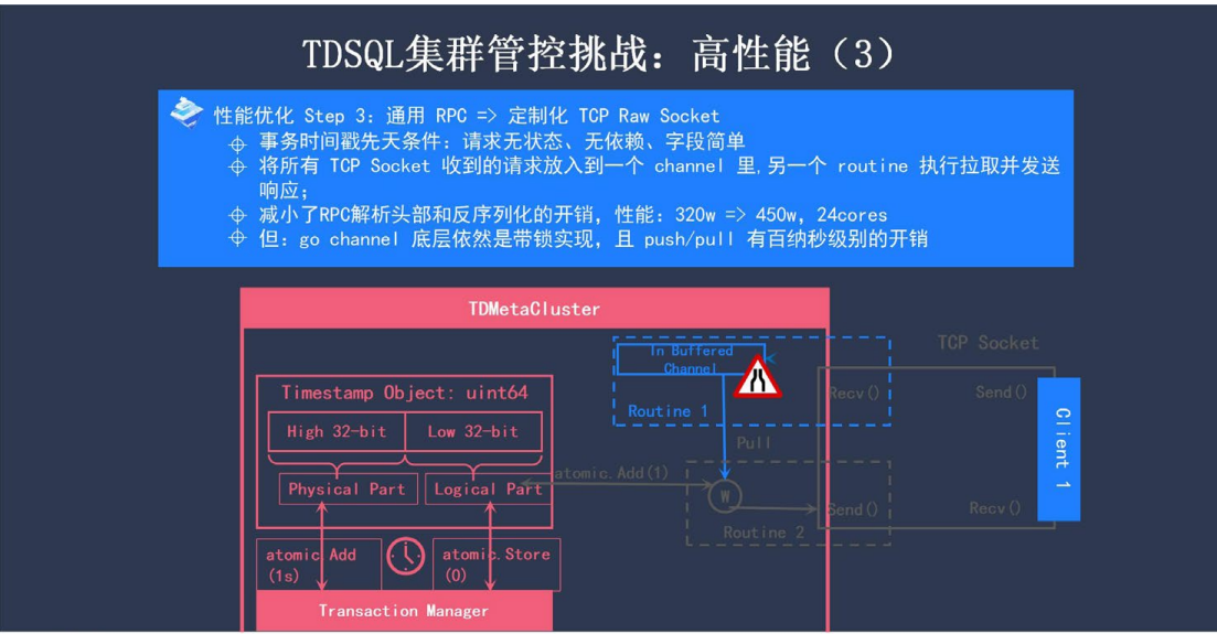 企业级分布式数据库 TDSQL 元数据管控与集群调度