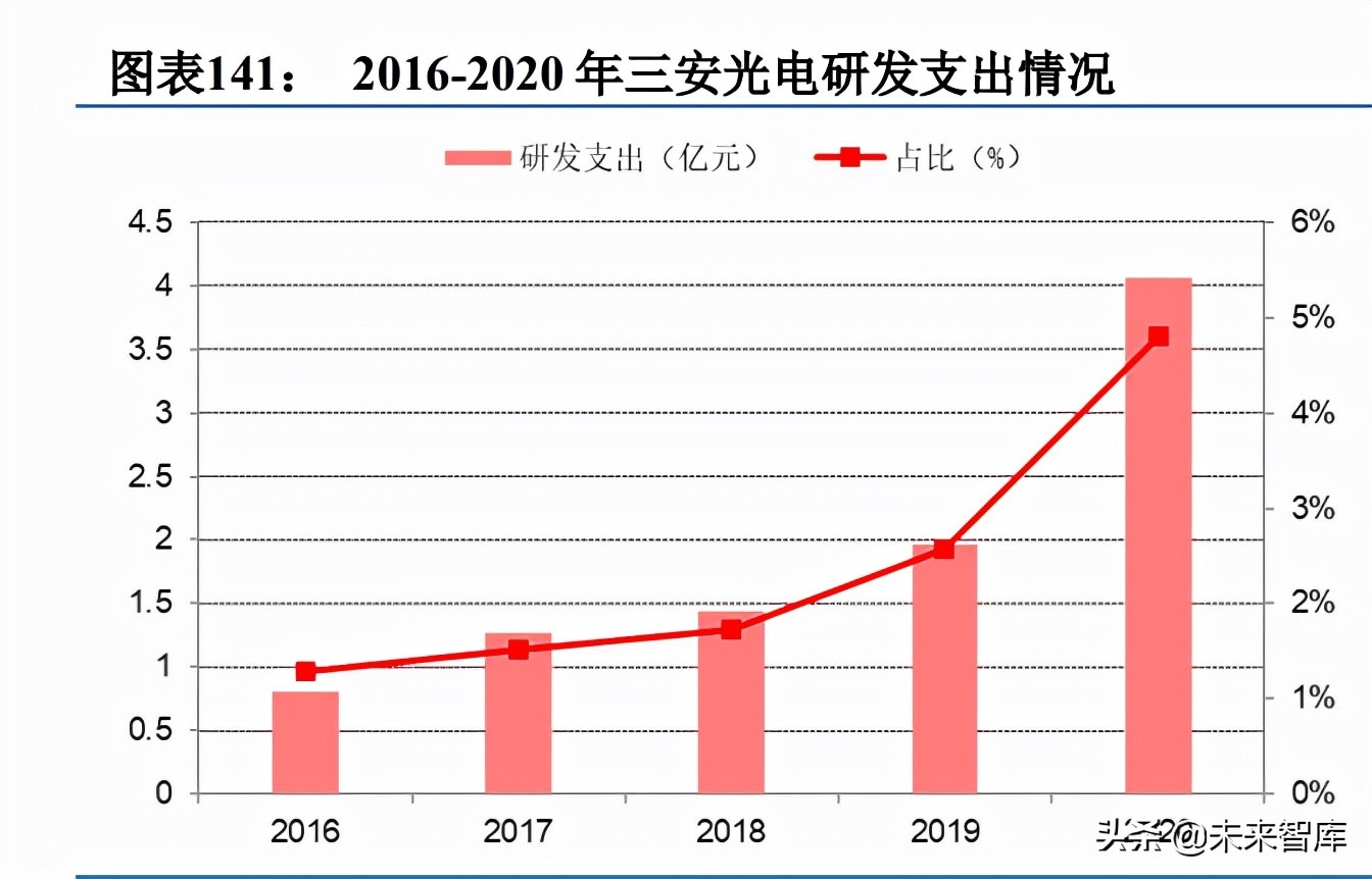 第3代半导体碳化硅行业深度研究报告（下篇）