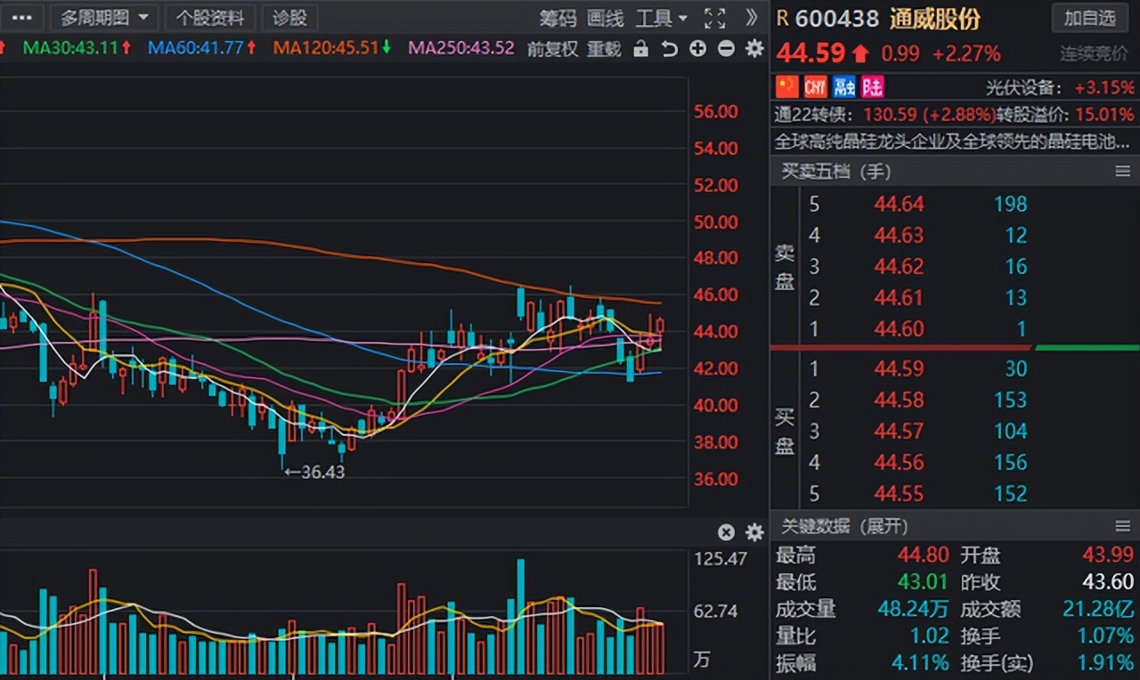 新能源板块迎来新“催化”，绩优超跌的光伏、风电名单请收好