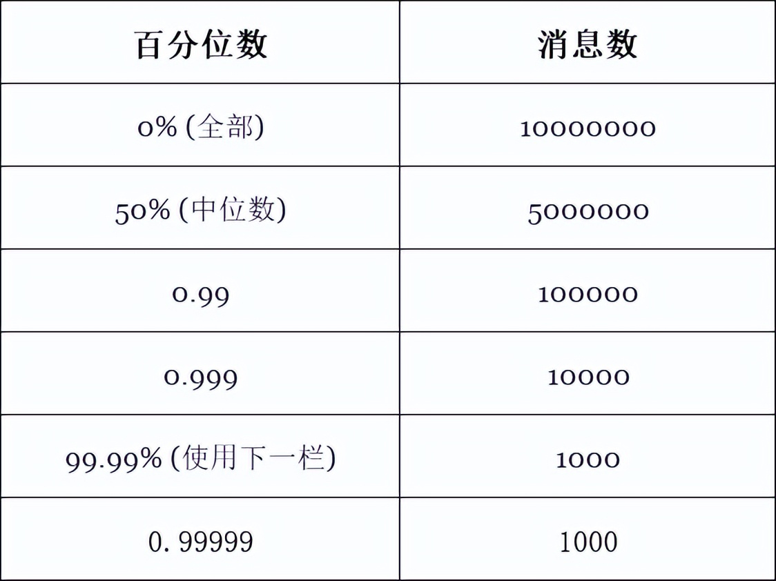 哪个版本的JVM最快？