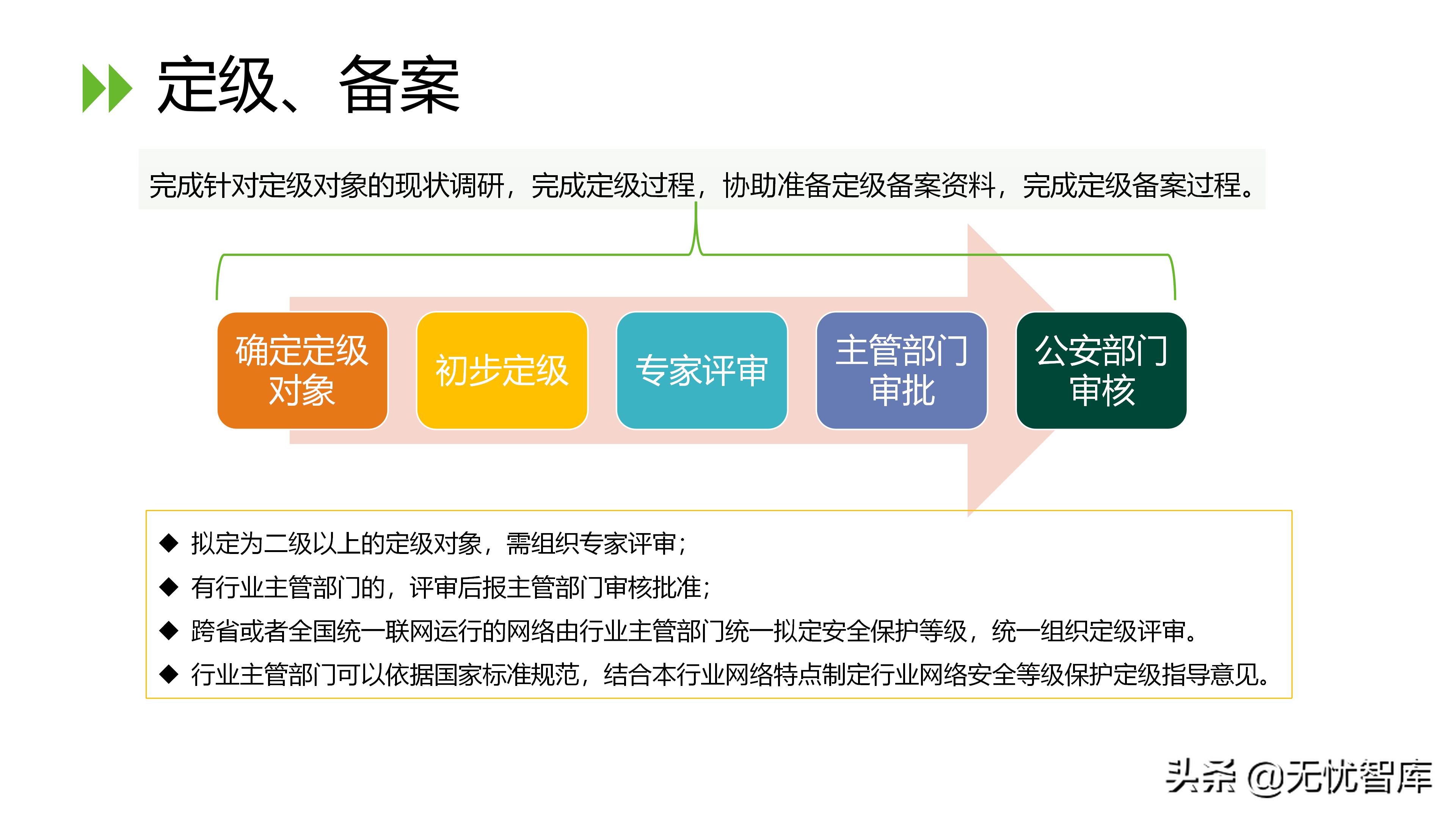 信息安全等级保护2.0解决方案（附PPT全文）