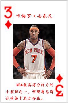 nba主要成员有哪些人(NBA历史五十四大球星排行榜)