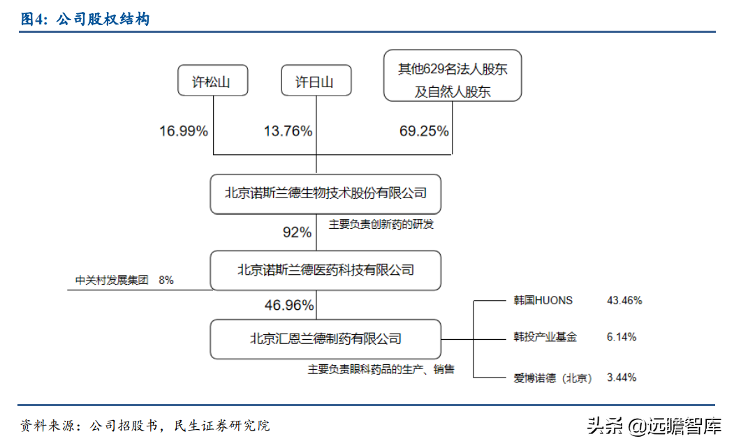 基因疗法热度持续攀升，新秀：诺思兰德，拳头产品剑指超百亿市场