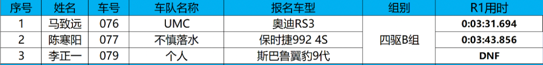 天行健量产车性能体验获奖名单揭晓