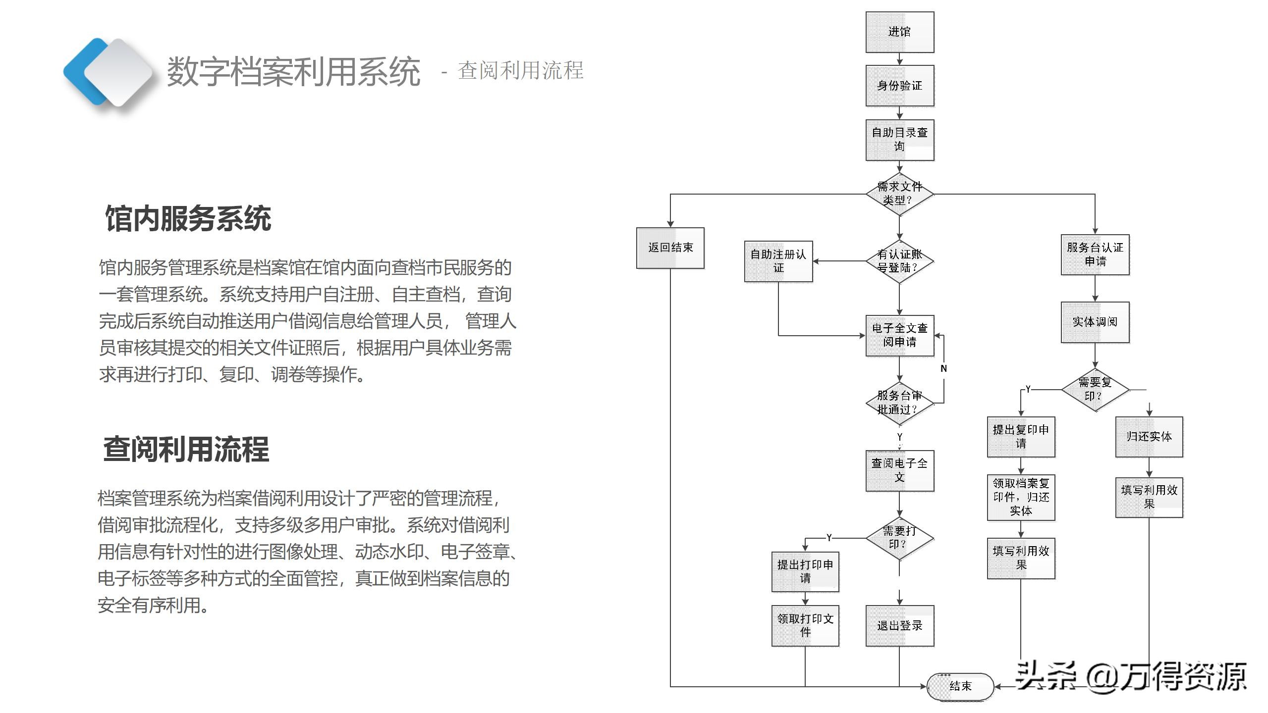 智慧档案中心建设全套设计方案（PPT）