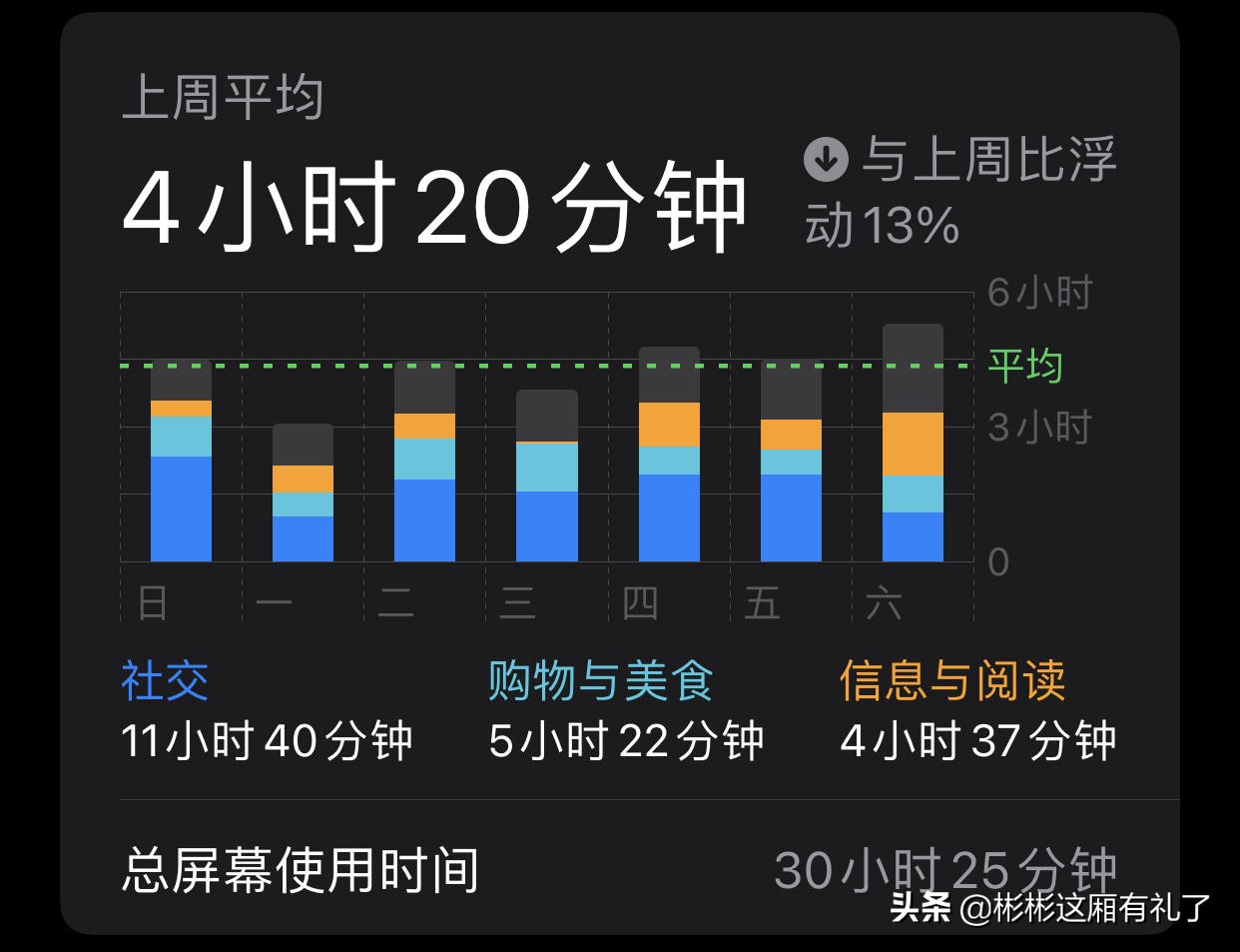 你是否也一样？2022年从老手机到背包的EDC分享