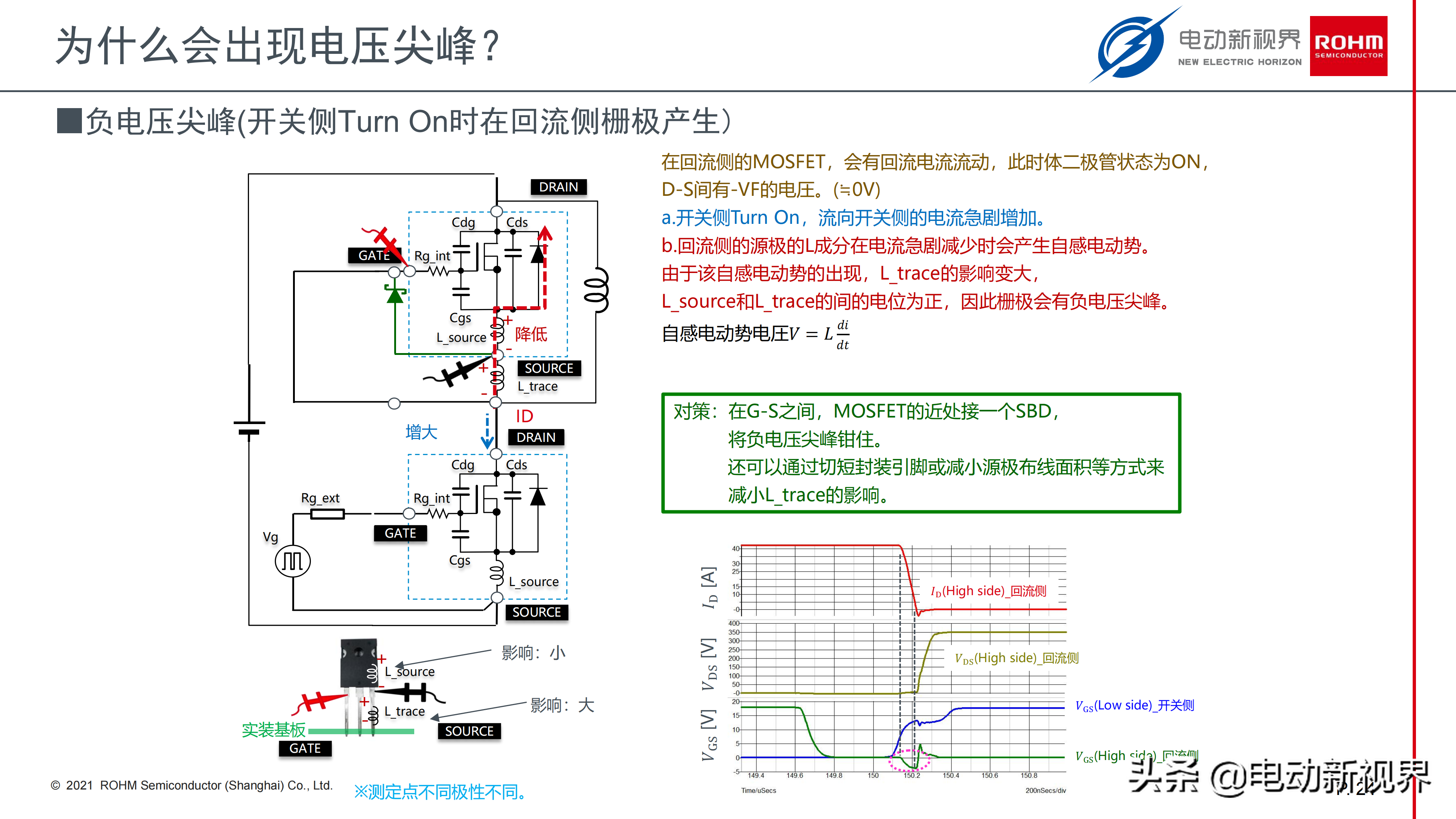 浅谈电动汽车电驱市场的SiC器件应用