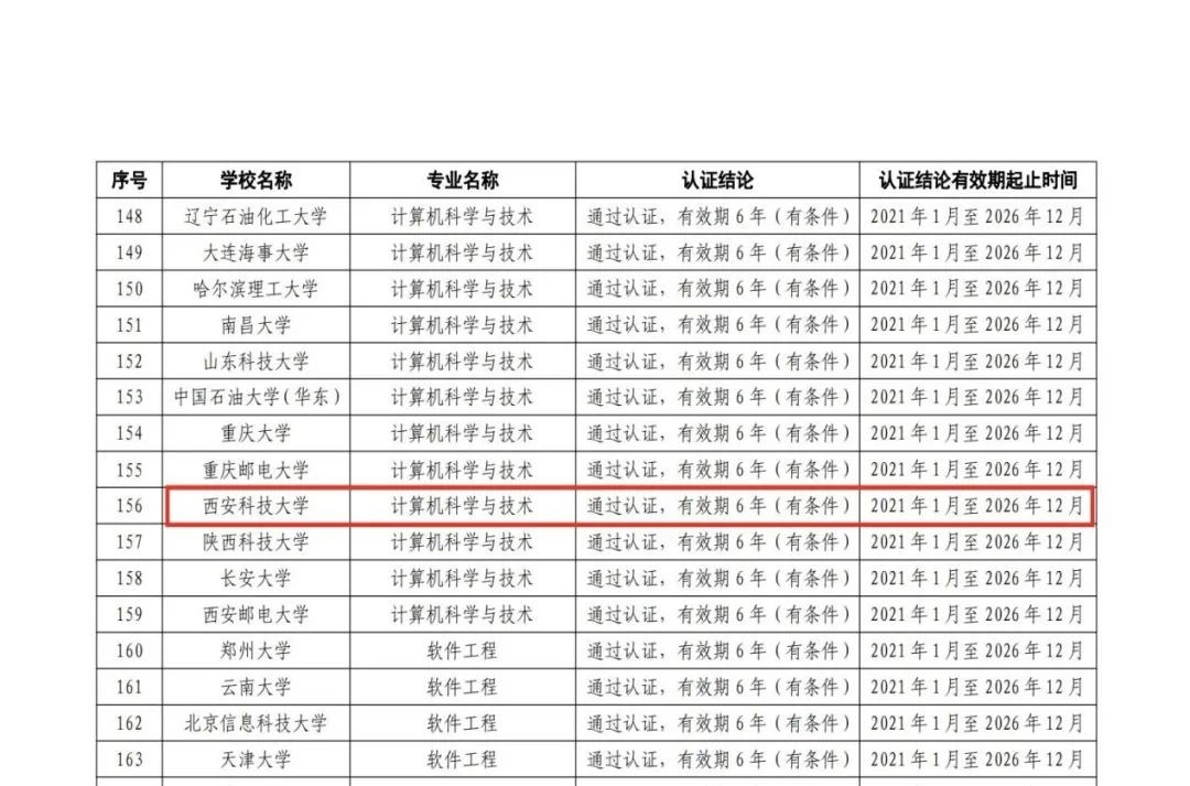 冲上热搜！2021年本科生月平均起薪5825元，这些职业