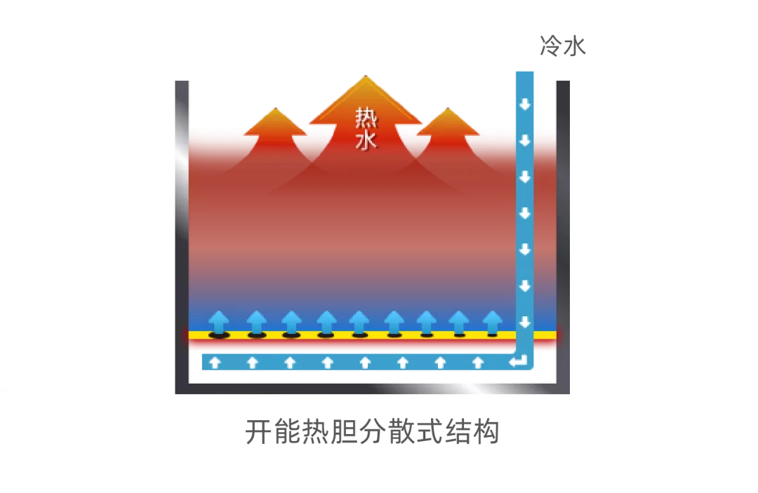 「新品上市」开能“大方lite”一体机璀璨面世