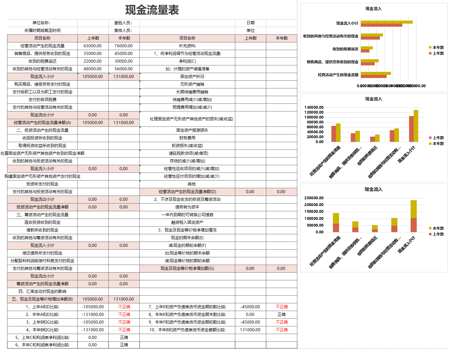 月薪3W挖来的财务经理，看完她做的财务报表分析软件，真心佩服