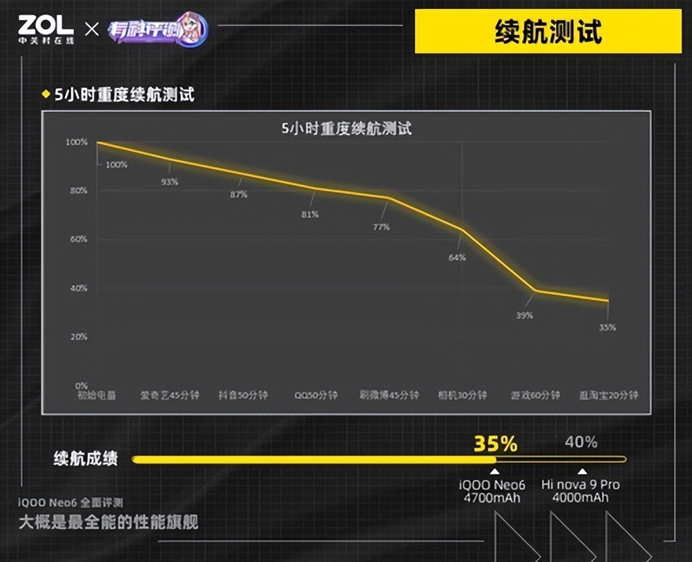 和平精英超广角怎么取消(iQOO Neo6评测：大概是最全能的性能旗舰)