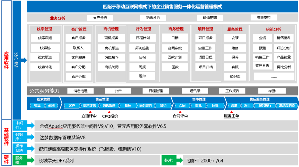 国产操作系统麒麟软件携手傲融软件、飞腾公司推出CRM解决方案