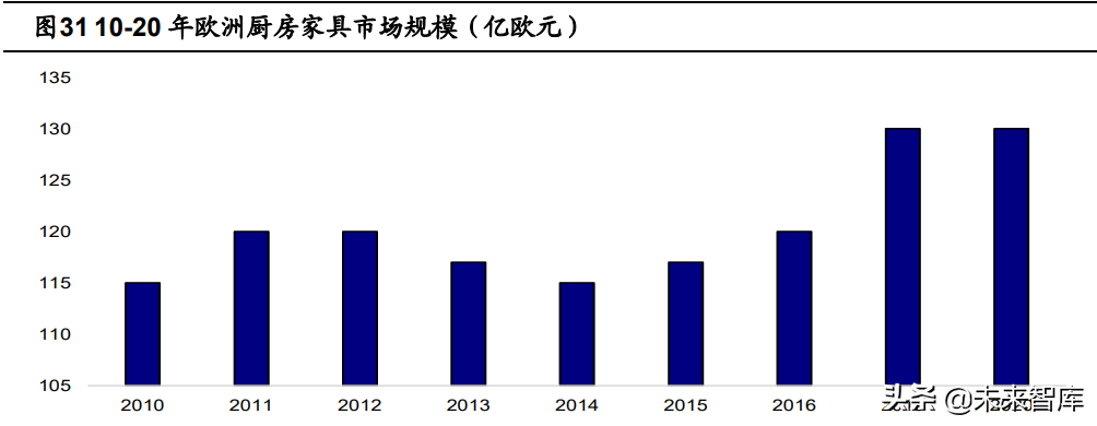 定制家居行业深度報告：静水流深，夯基筑垒