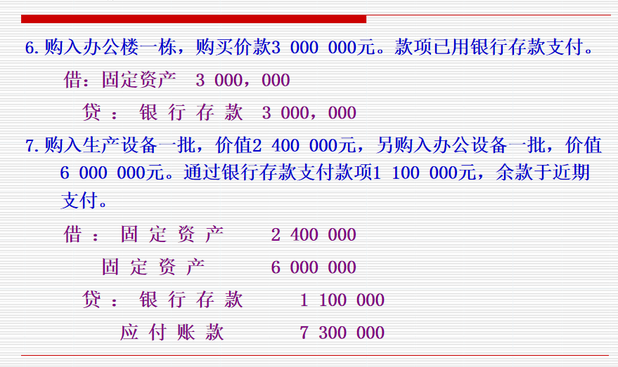 财会人员速看：企业经济业务各环节账务处理，建议收藏