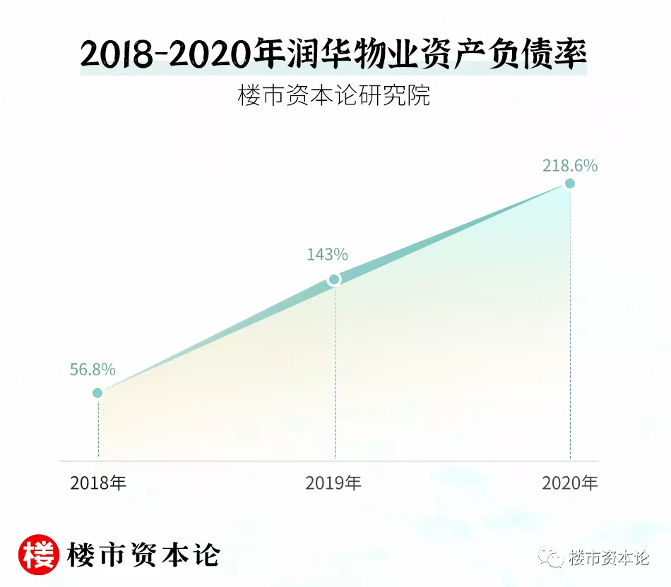 喝下IPO失效這杯酒，潤華物業欒濤父子直面四大難題