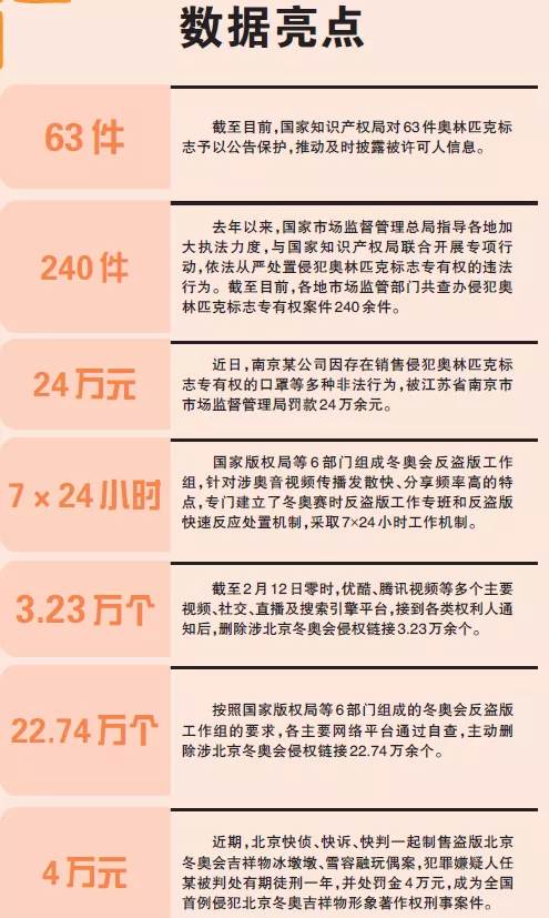 奥运会知识产权有哪些方面(来！一起聊聊北京冬奥会知识产权保护的那些事儿)