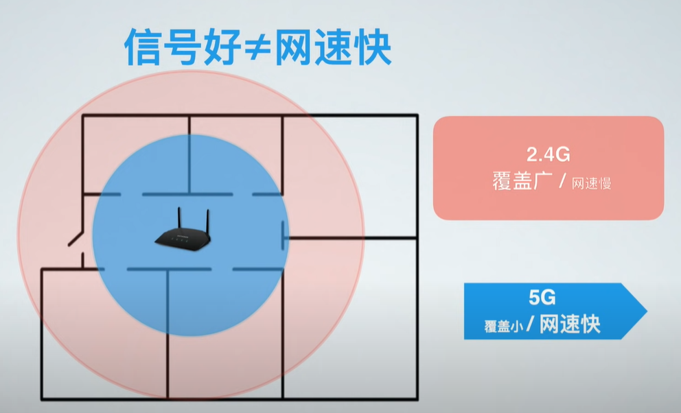 什么是mesh？什么是ac+ap？家里网络信号不好怎么办？