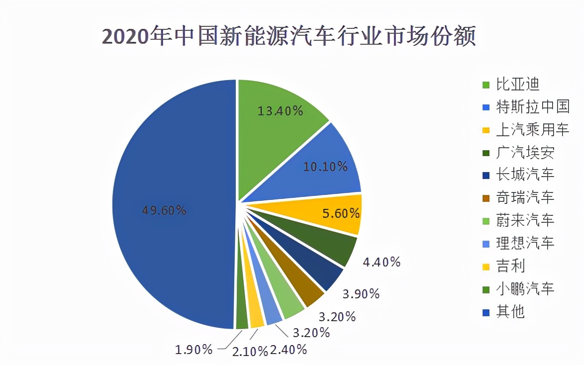 蔚来、吉利纷纷加码，新能源汽车换电模式按下加速键