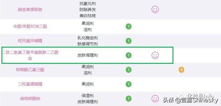 抗老有“肽”度:类蛇毒肽 皮肤年轻化解决方案