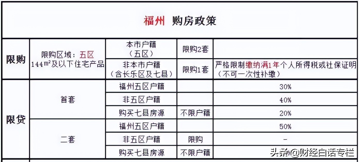 疯狂救市！2022年，首个放开限购的城市出现了