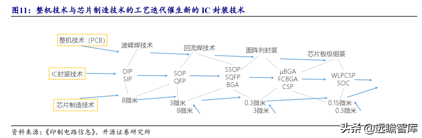 广州电路板厂招聘（印制电路板行业报告）