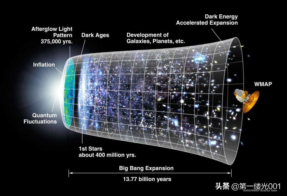 宇宙有多大