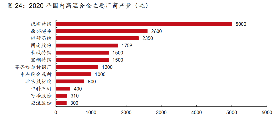 图南股份研究报告：高温合金后起之秀，航发需求蓄势待发