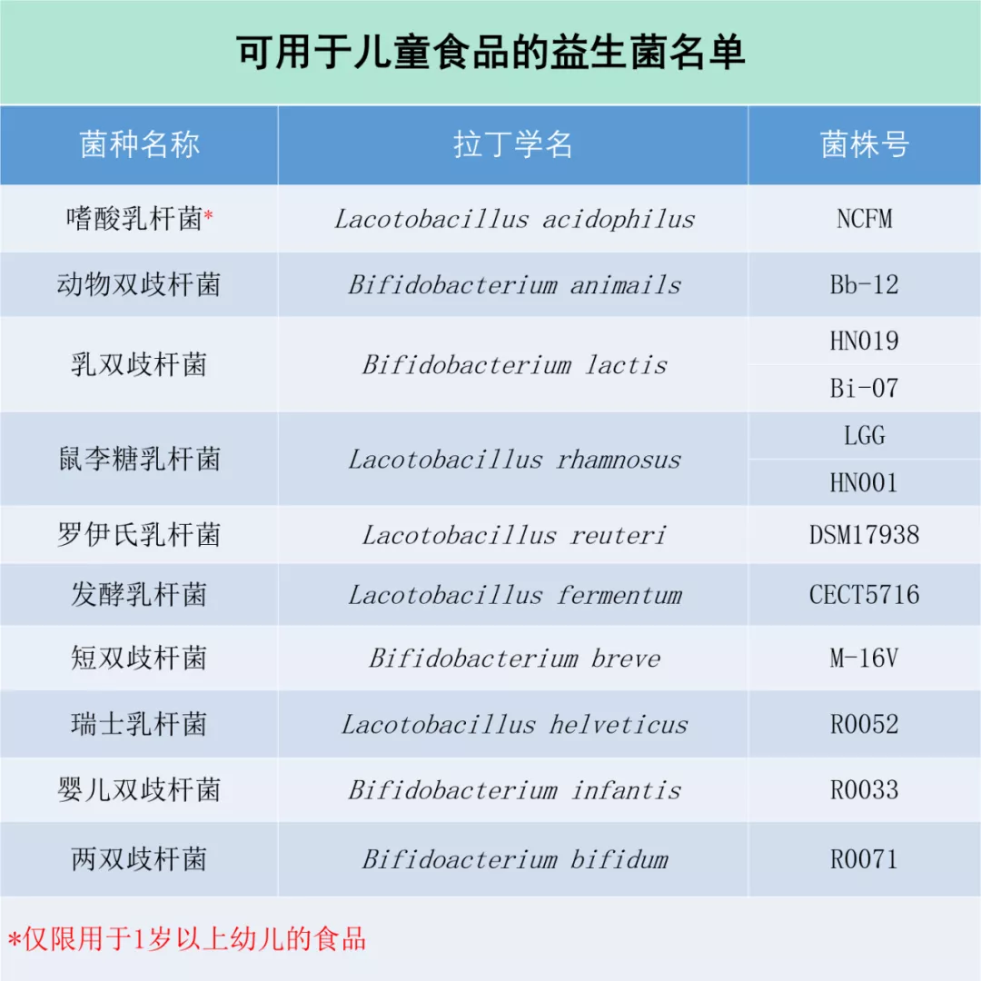 速查！你常给娃吃的益生菌，国家规定根本不能用