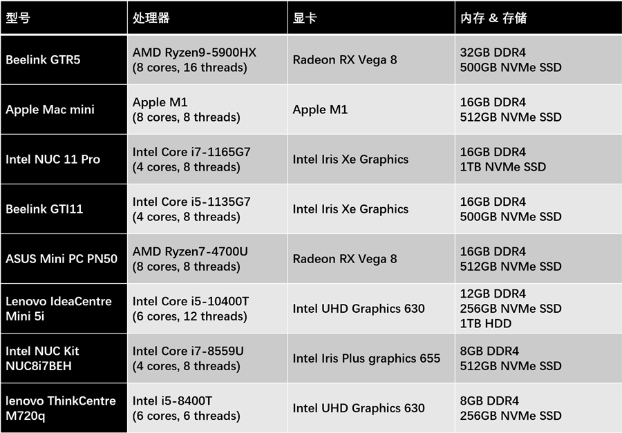 锐龙9+2.5G双网口+WiFi6E+指纹识别，最强迷你主机深度评测