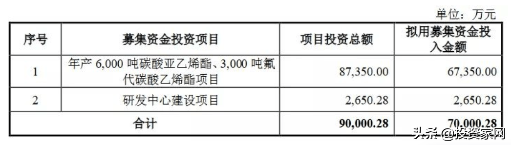 市值万亿比亚迪，又投出一个IPO