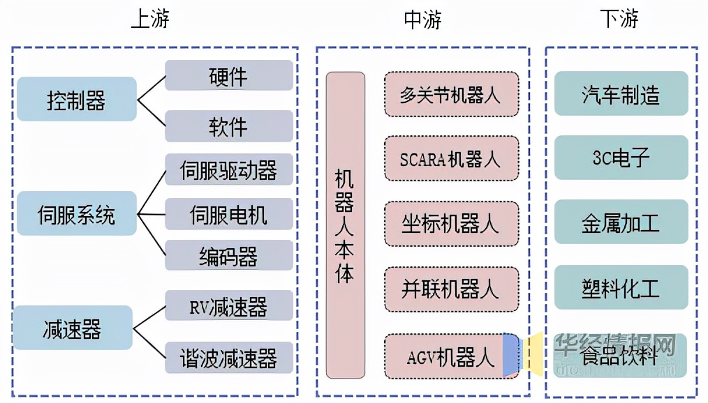 2021年中国工业机器人行业现状分析，国产工业机器人发展空间巨大