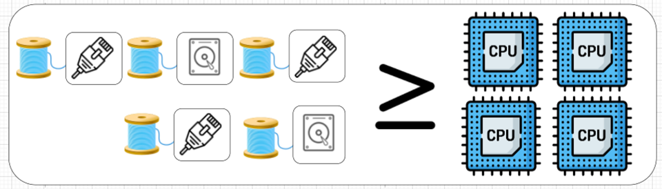每个 Java 开发人员都应该知道的关于线程、Runnable和线程池的知识