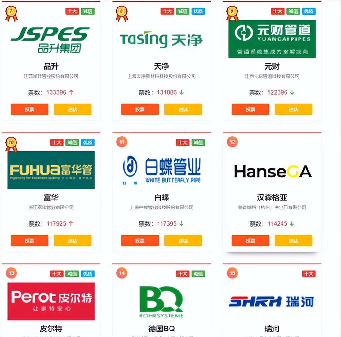 恭贺“富华”荣获2022中国管业-PPR管材-家装水管十大品牌排行榜