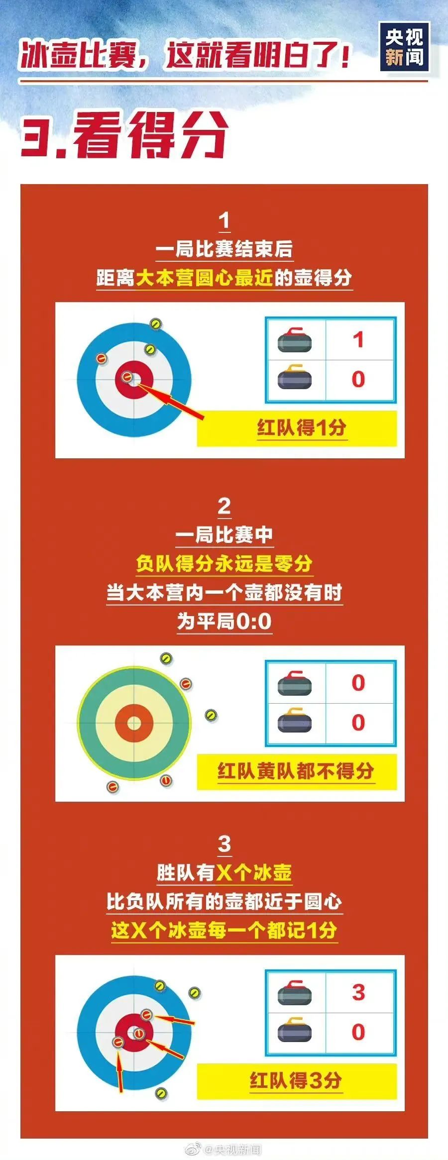 北京冬奥运会的知识有哪些(收好这份冬奥知识速成手册，助你观赛更有趣味！)