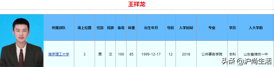 广西哪个大学可以打cba(球打得比你好,学习也比你好！2022年CBA选秀大学生就读学校和专业)