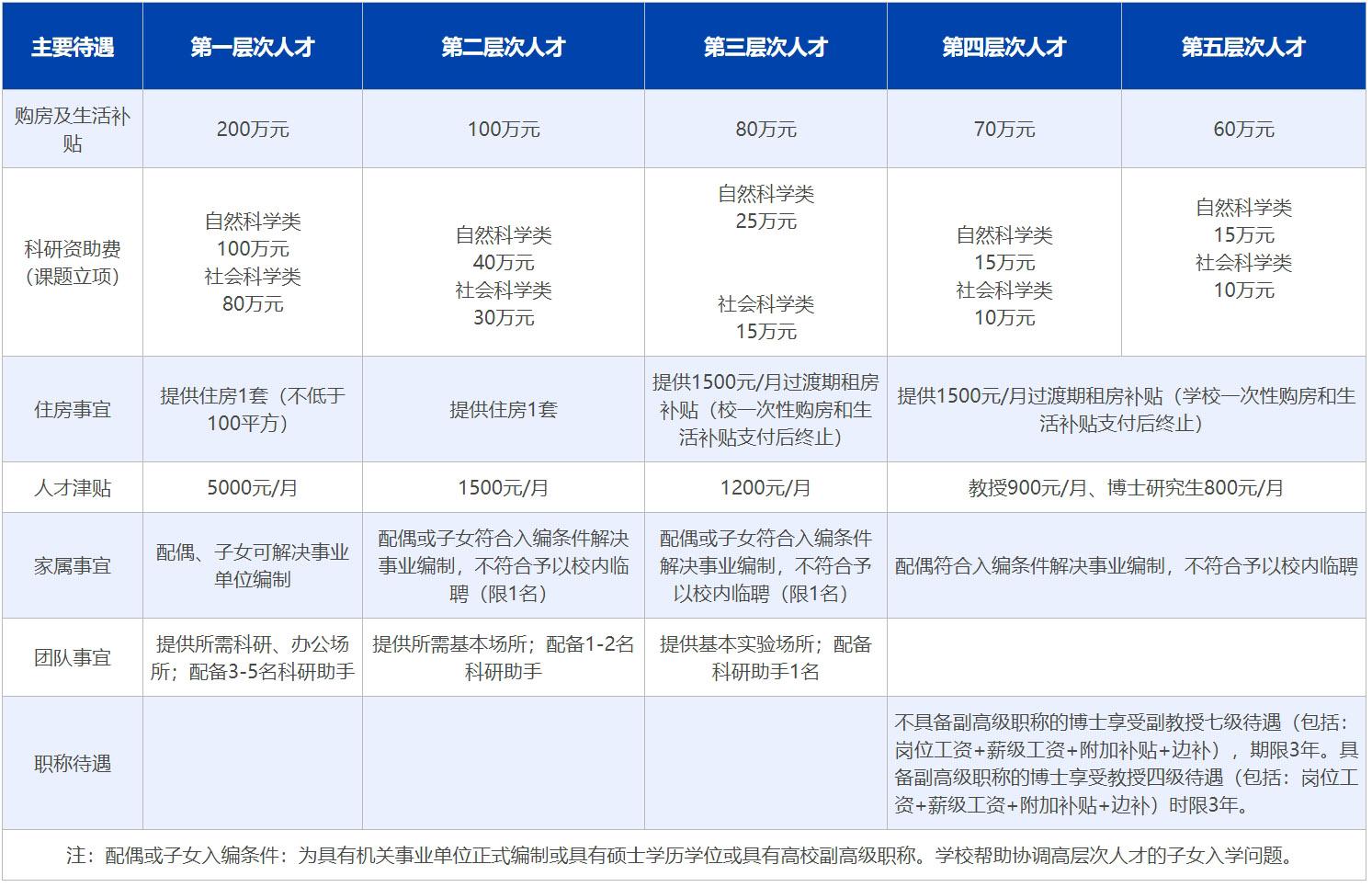 引进费70-300万｜兴义民族师范学院常年引进高层次人才公告