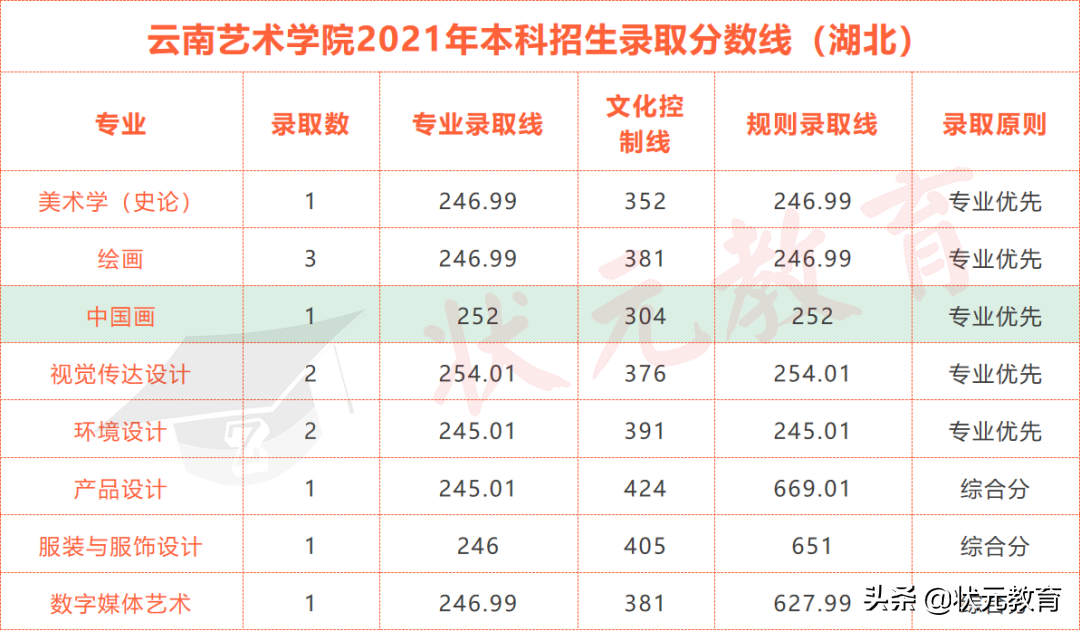 2022艺术生校考最全分析丨校考要参加吗？怎么选？进来看