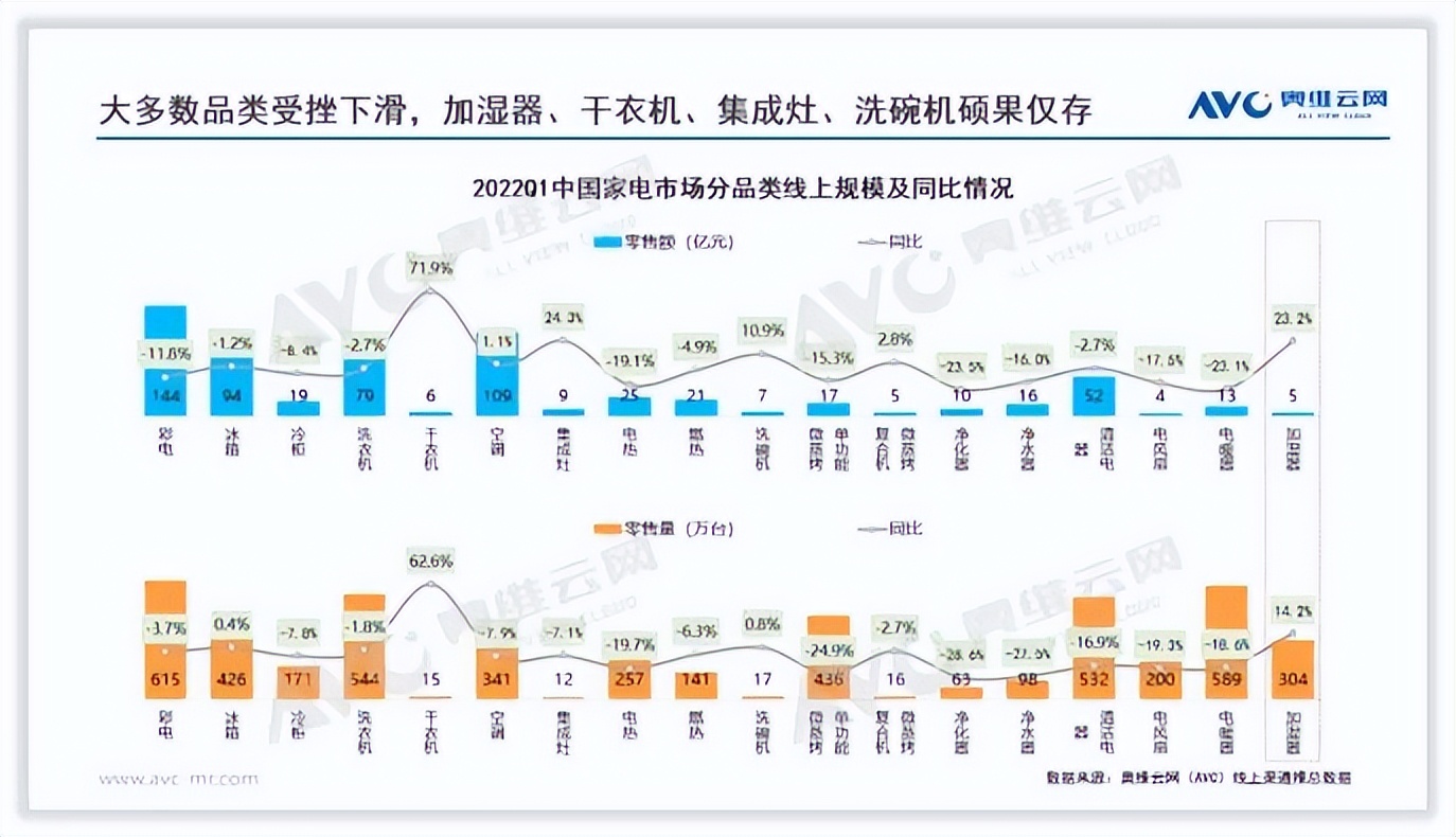 公司研究｜海外与高端双双收获，海尔智家长周期下的增长逻辑
