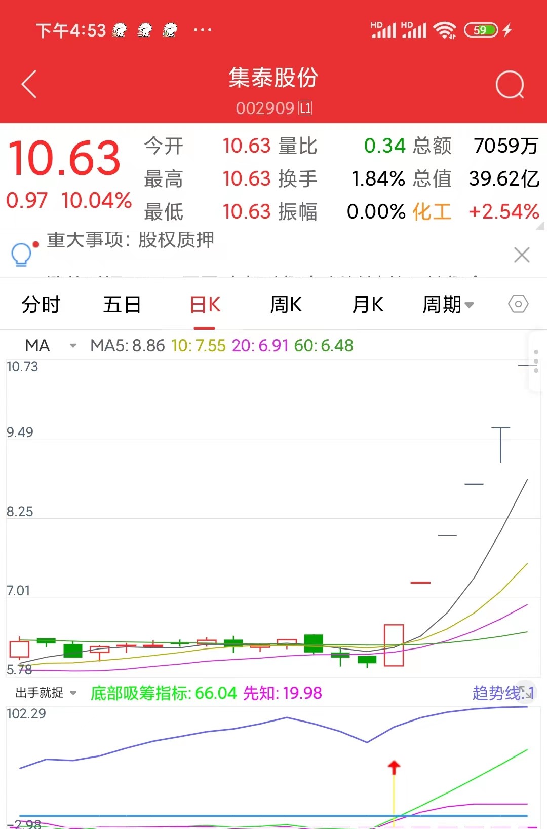 手机已测试成功！妖股一根柱定势——底仓即首板：爱康科技