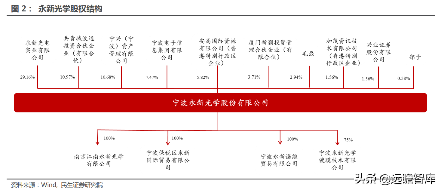 高端显微镜龙头，永新光学：AI 视觉全球化征程，目标五年五倍确立