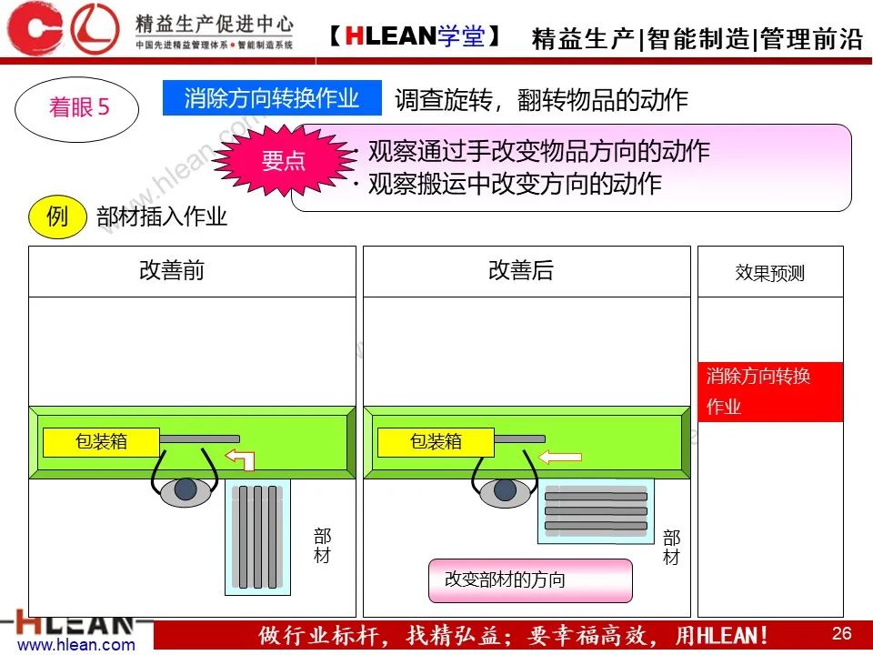 「精益学堂」动作怎样有效率 案例解析告诉您