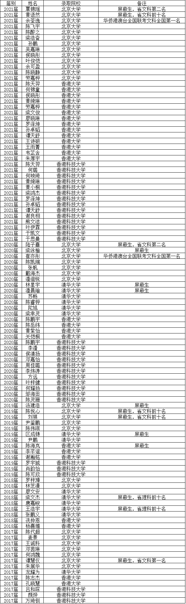石门中学，梦想之门！来这里感受青春力量，实现人生梦想