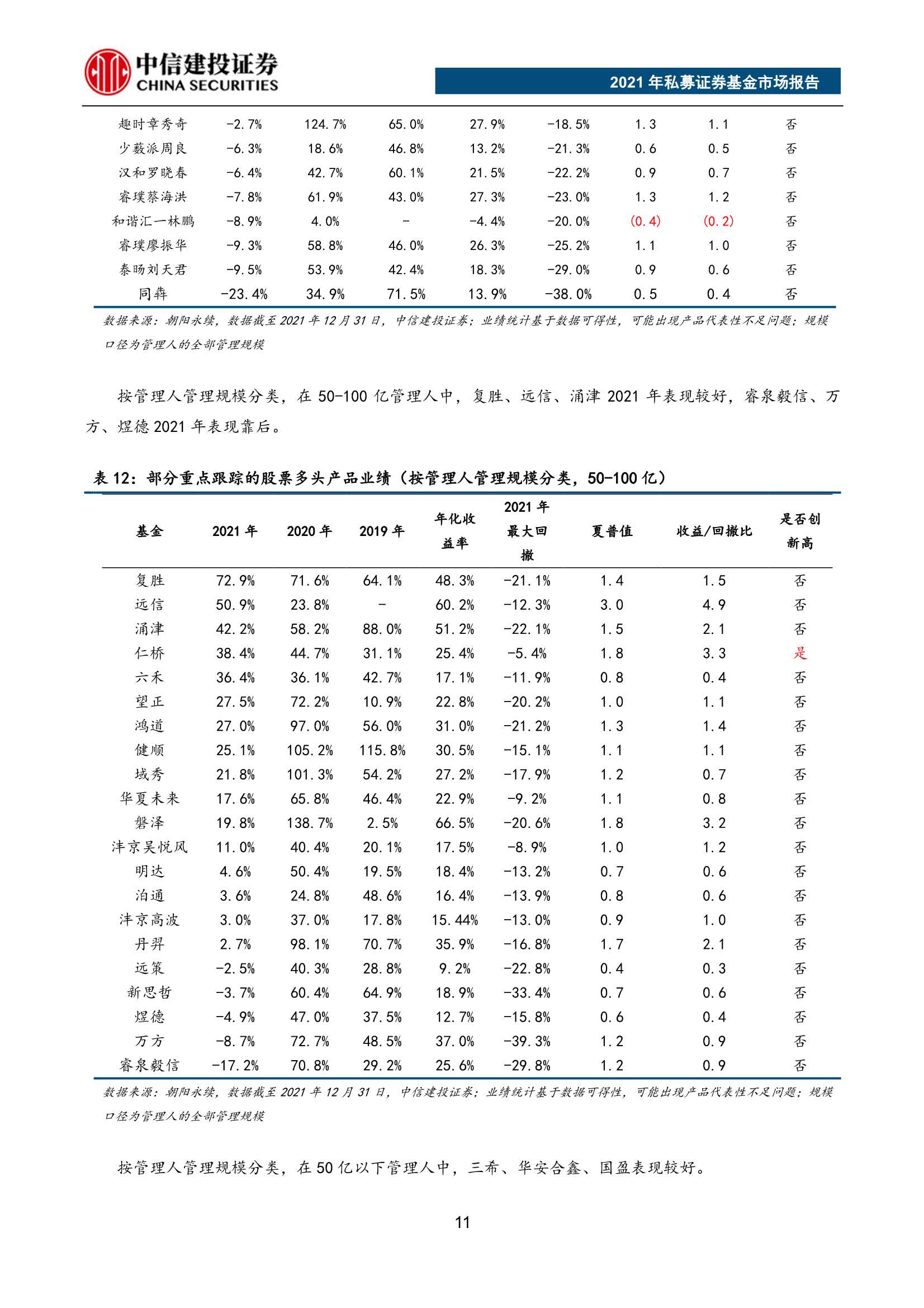 重磅！2021年私募证券基金市场报告（62页）